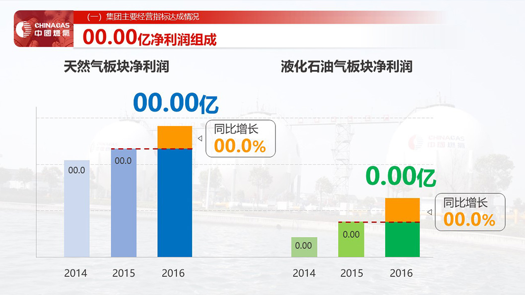 中國燃氣4.jpg 中國燃氣4.jpg