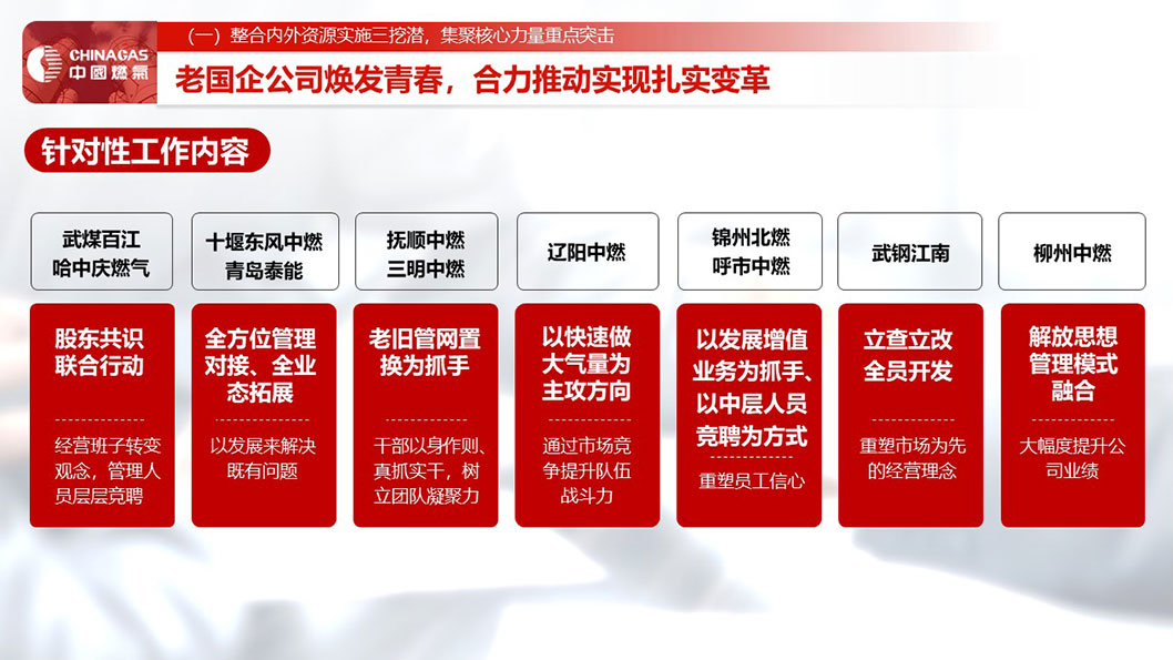 中國燃氣5.jpg 中國燃氣5.jpg