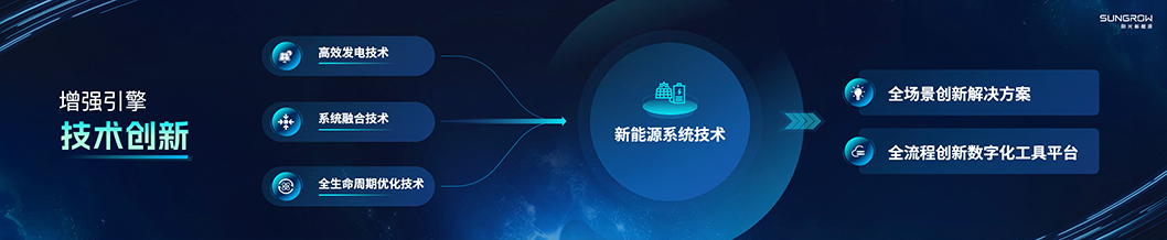 陽(yáng)光新能源內(nèi)頁(yè)6-光伏.jpg 陽(yáng)光新能源內(nèi)頁(yè)6-光伏.jpg